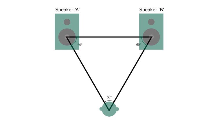 Sweet Spot