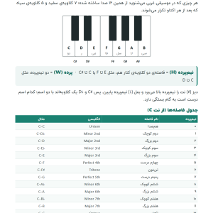 برگه‌ی تقلب تئوری موسیقی (PDF رایگان)